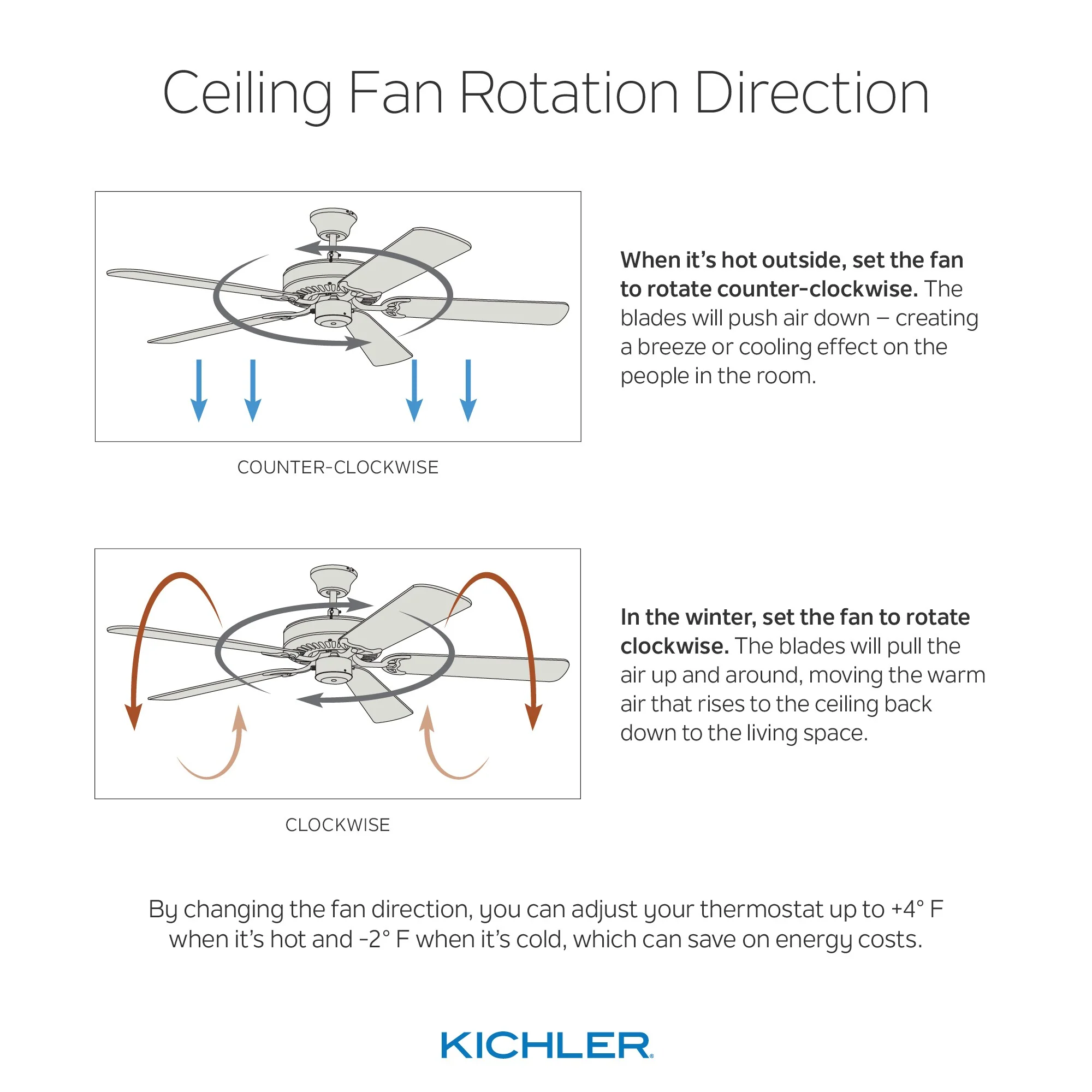 Kichler Eris 60-in Brushed Nickel LED Indoor/Outdoor Ceiling Fan (3-Blade) - Image 6