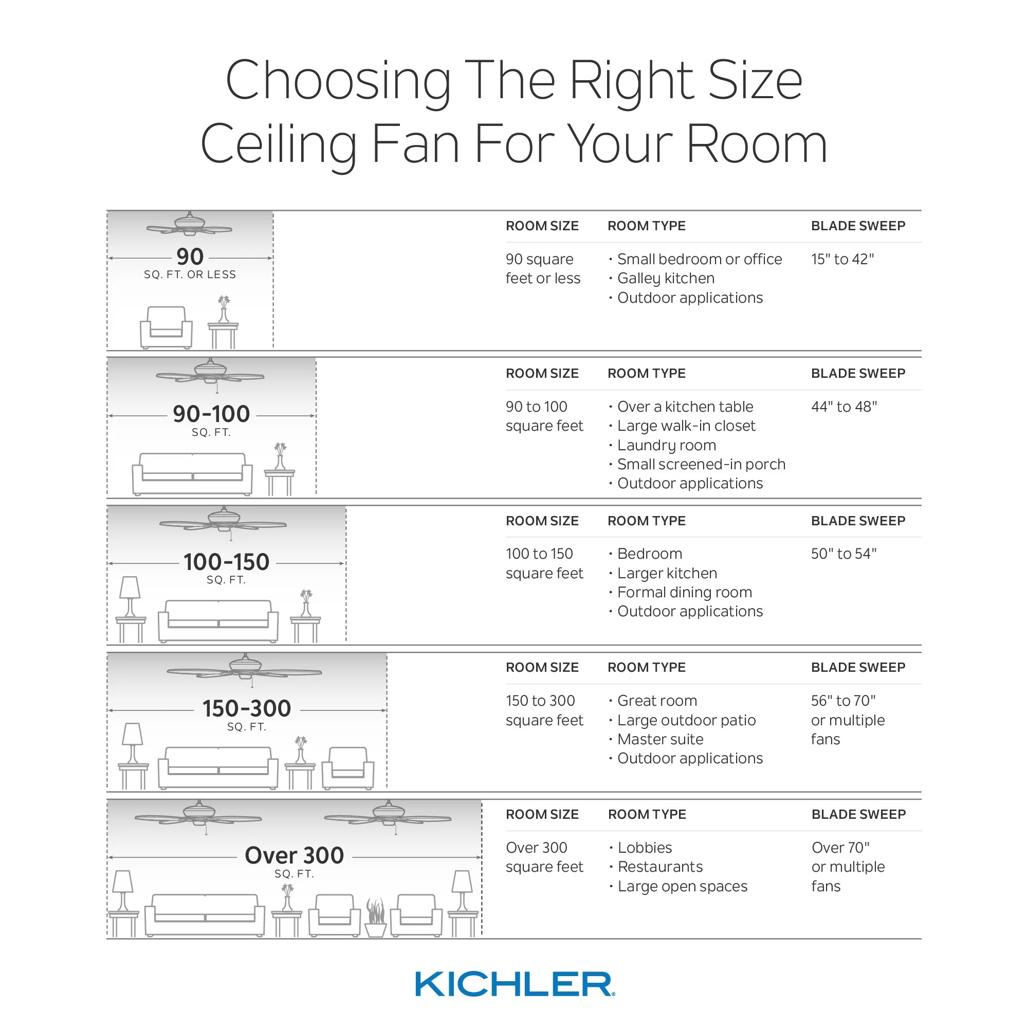 Kichler Eris 60-in Brushed Nickel LED Indoor/Outdoor Ceiling Fan (3-Blade) - Image 7