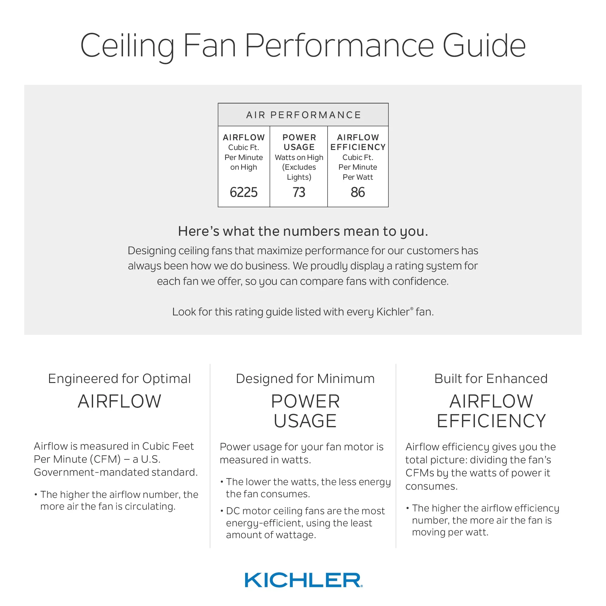 Kichler Eris 60-in Brushed Nickel LED Indoor/Outdoor Ceiling Fan (3-Blade) - Image 8