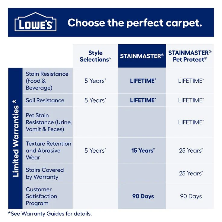 STAINMASTER Essentials Blue Diamonds III 12-ft Minimalist Textured Carpet Sample (Interior) - Image 3