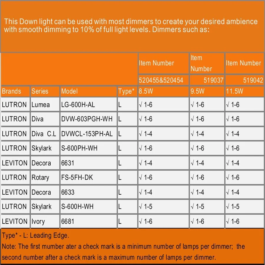 Project Source 13-in Black Integrated LED Flush Mount Ceiling Light, ENERGY STAR, 3000K - Image 9