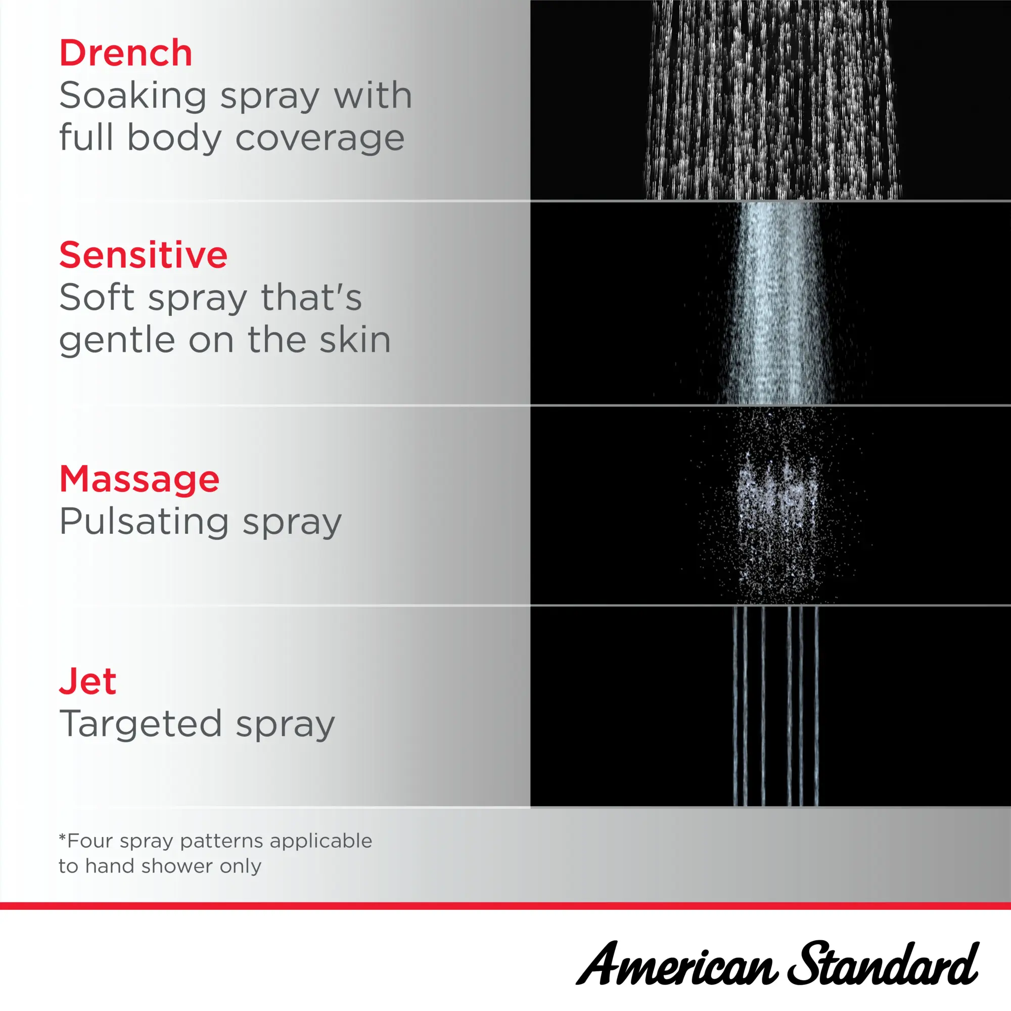 American Standard Spectra Versa Brushed Nickel Spray Shower Bar System, 24-Inch, 1.8 GPM - Image 9