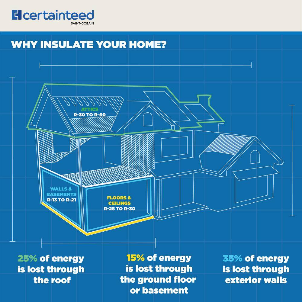 CertainTeed InsulPure R-38 Kraft Faced Fiberglass Batt Insulation 24 in. x 48 in. (8-Piece, 64 sq-ft) - Image 8