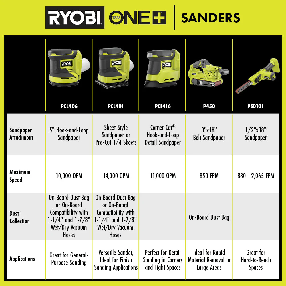 18-Volt ONE+ Cordless Brushless 3 in. x 18 in. Belt Sander (Tool Only) with Dust Bag and 80-Grit Sanding Belt - Image 7