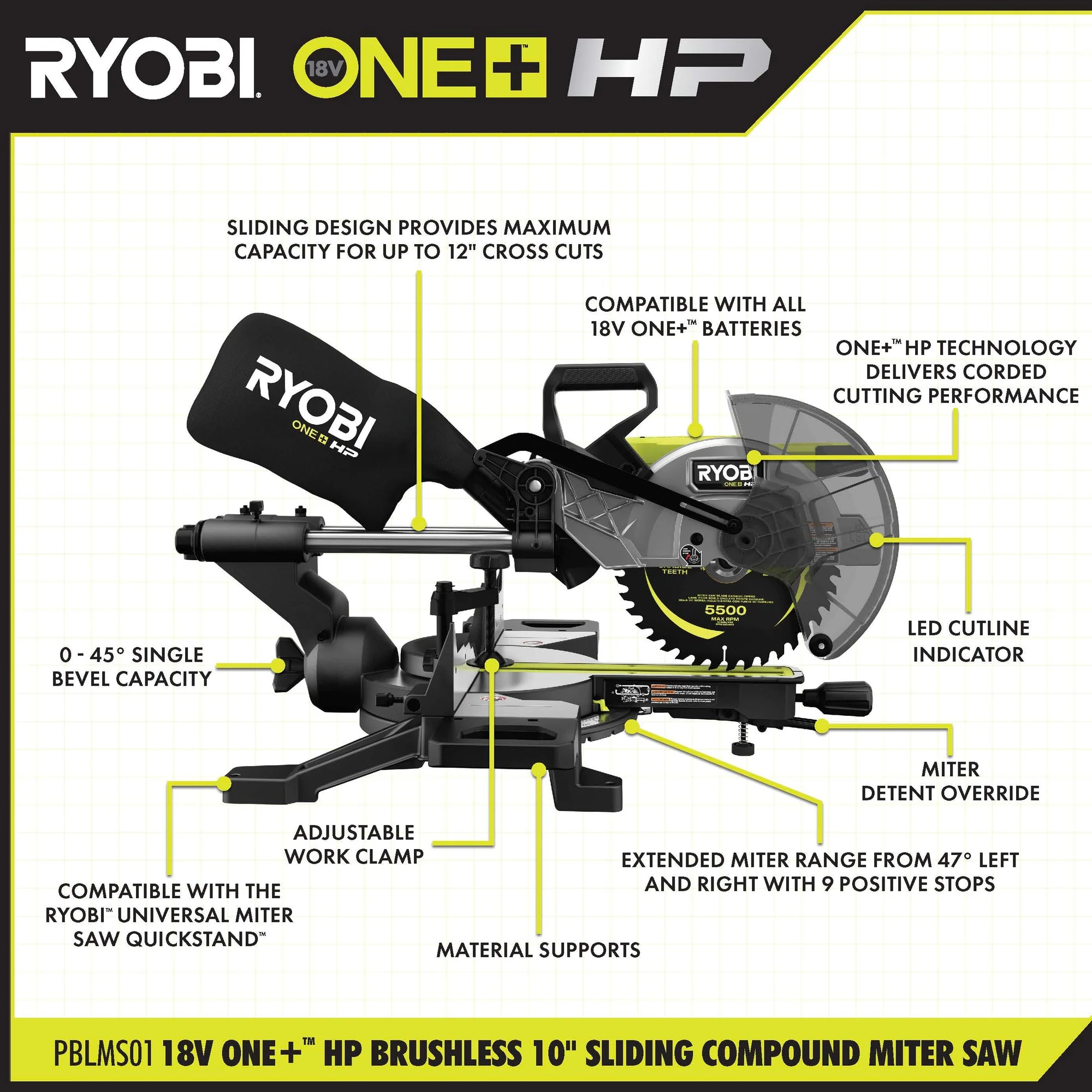 18-Volt ONE+ HP Brushless 10 in. Sliding Dual-Bevel Miter Saw Kit with 2.0 Ah Battery and Charger - Image 5