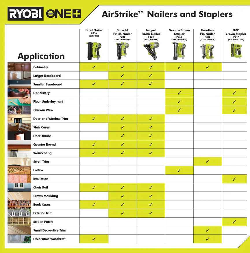 18-Volt ONE+ Lithium-Ion Cordless AirStrike 23-Gauge 1-3/8 in. Headless Pin Nailer (Tool Only) - Image 3