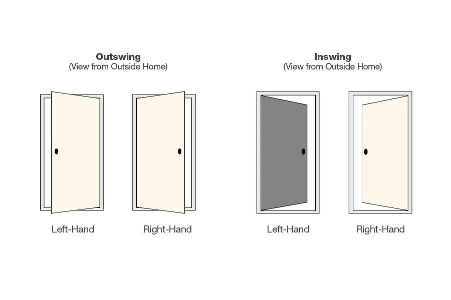 Therma-Tru Benchmark Doors TerraCourt 36-in x 80-in Fiberglass Center Arch Lite Left-Hand Inswing Ready to Paint Unfinished Prehung Single Front Door with Brickmould - Image 13