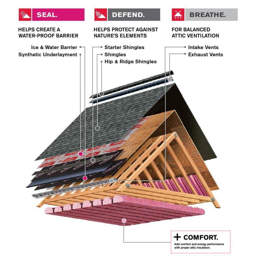 Owens Corning RIZERidge Pacific Wave Hip & Ridge Roof Shingles, 33 Linear Ft per Bundle - Image 5