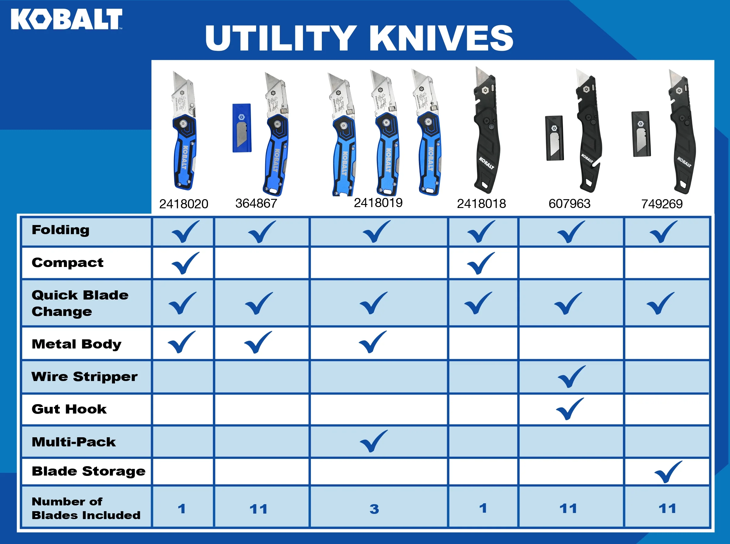 Kobalt Speed Release 3/4-in Folding Utility Knife, 10 Blades, On-Tool Storage - Image 7