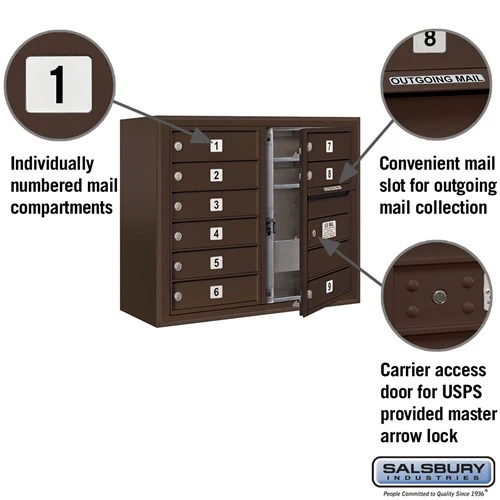 6 Door High Recessed Mounted 4C Horizontal Mailbox with USPS Access - Front Loading - Image 7