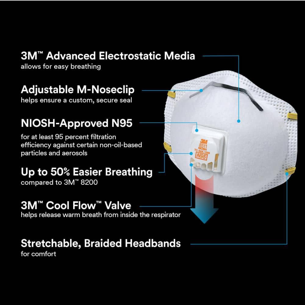 3M 8511 N95 Disposable Paint Respirator with Cool Flow Valve, 2-Pack - Image 4
