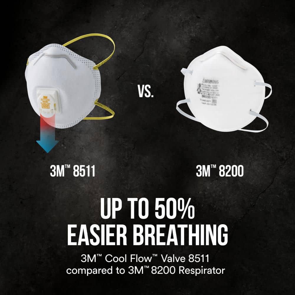 3M 8511 N95 Disposable Paint Respirator with Cool Flow Valve, 2-Pack - Image 5