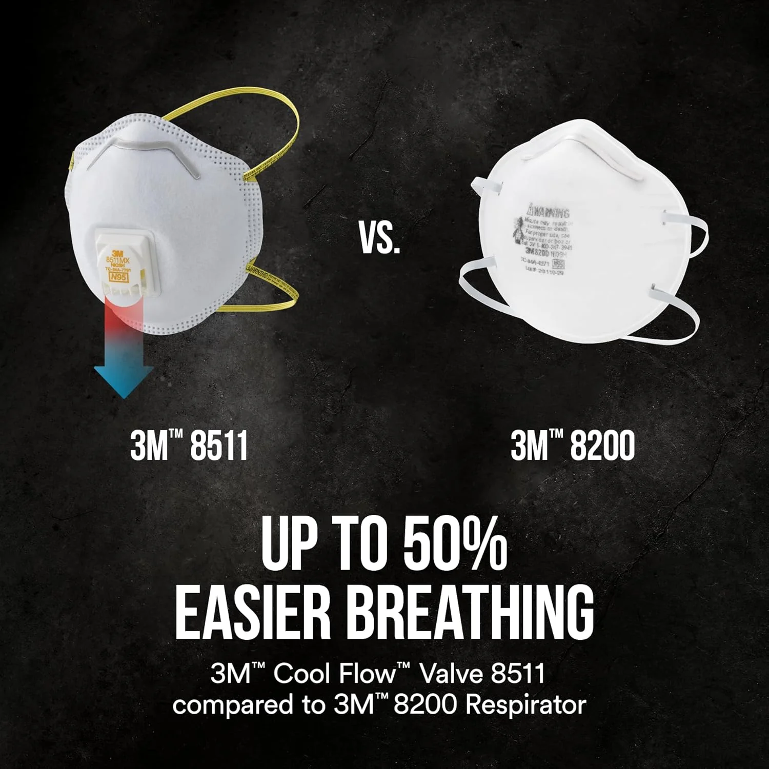 3M 8511 N95 Respirator with Cool Flow Valve, Disposable Sanding & Fiberglass Mask, 2-Pack - Image 3