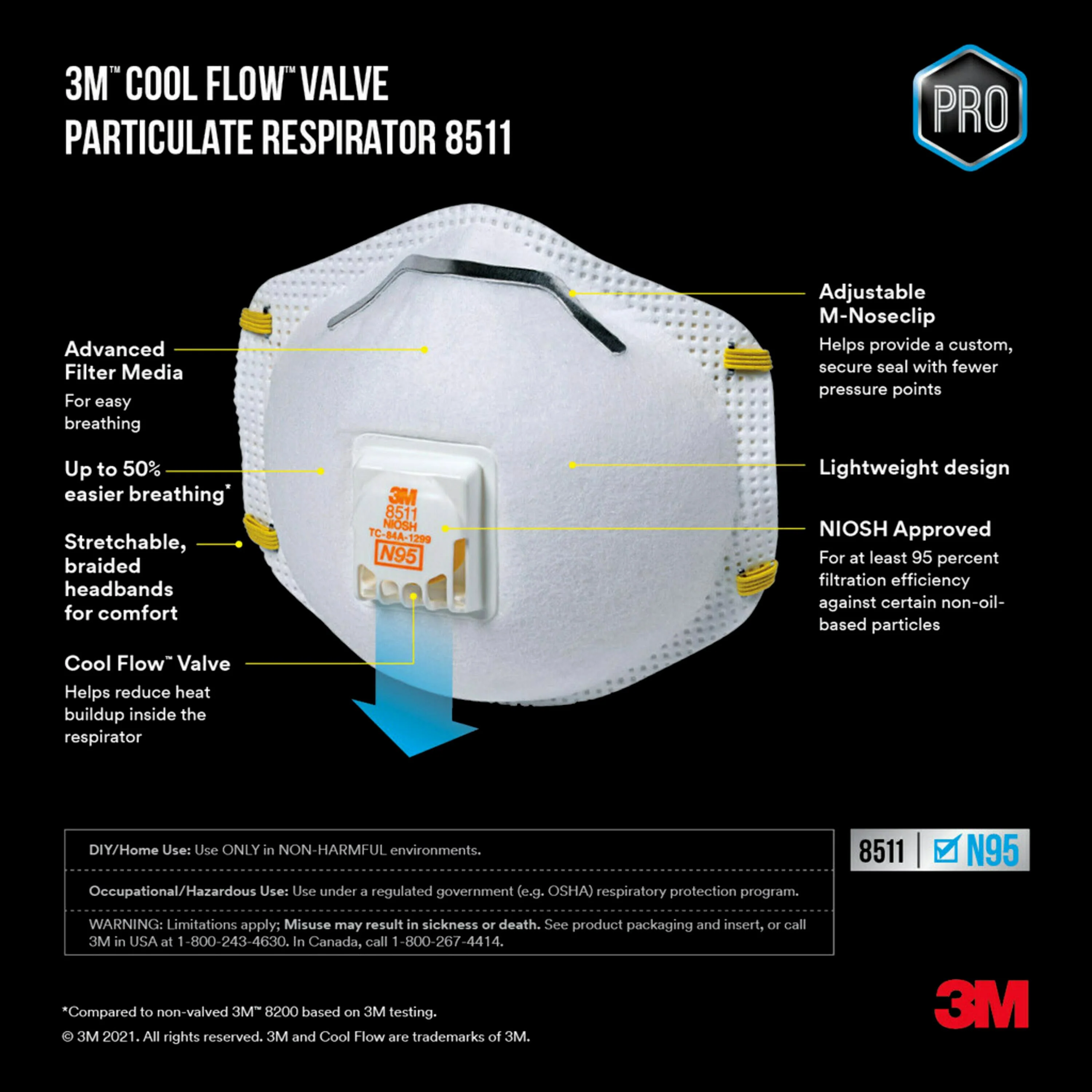 3M Project Safety Kit – Disposable N95 Valved Respirator, Safety Goggles & Corded Earplugs - Image 7