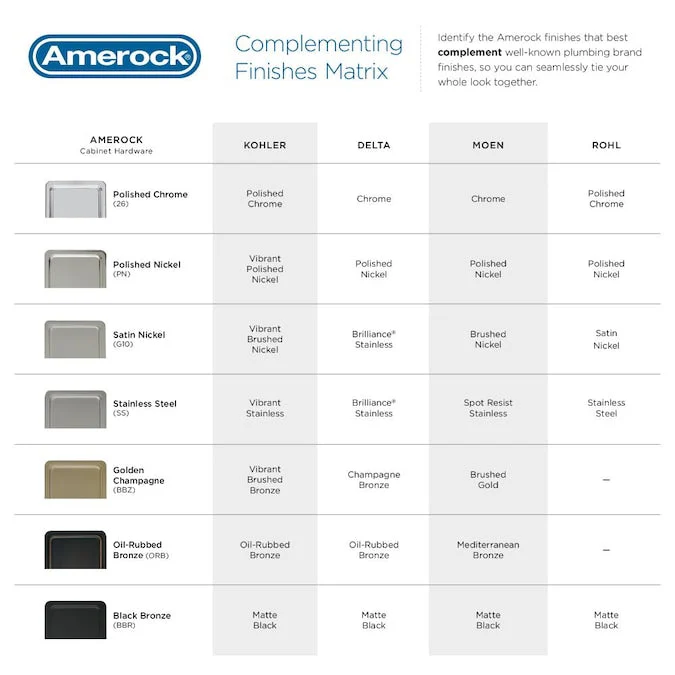 Amerock Inspirations 3-in (76mm) Center to Center Oil Rubbed Bronze Cup Drawer Pull - Image 7
