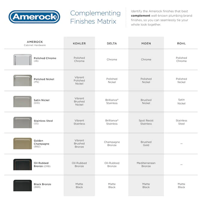 Amerock Kane 5-1/16-in Center to Center Oil Rubbed Bronze Arch Handle Drawer Pulls - Image 8