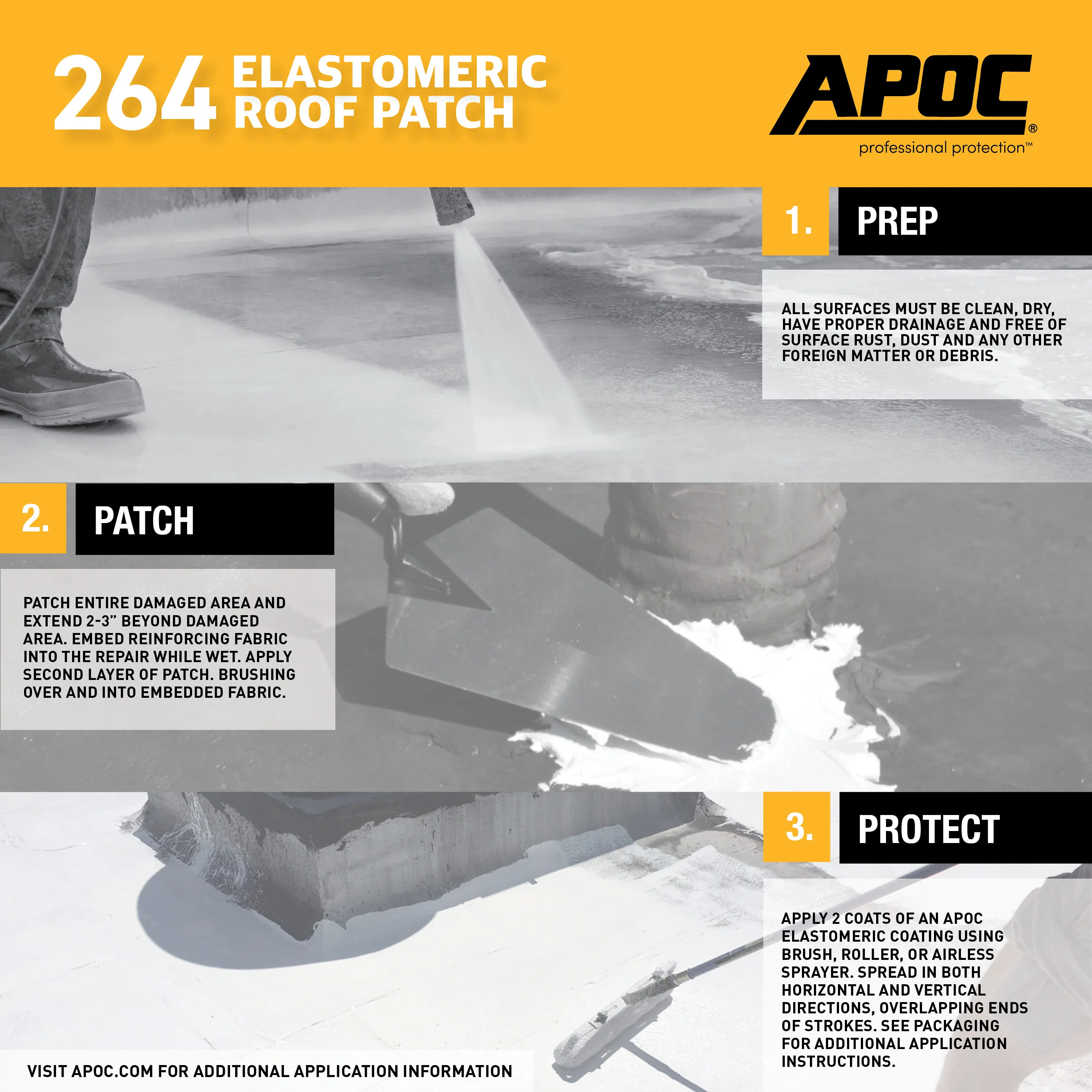APOC 264 Fibered Waterproof Elastomeric Roof Patch, White, 0.9-Gallon - Image 8