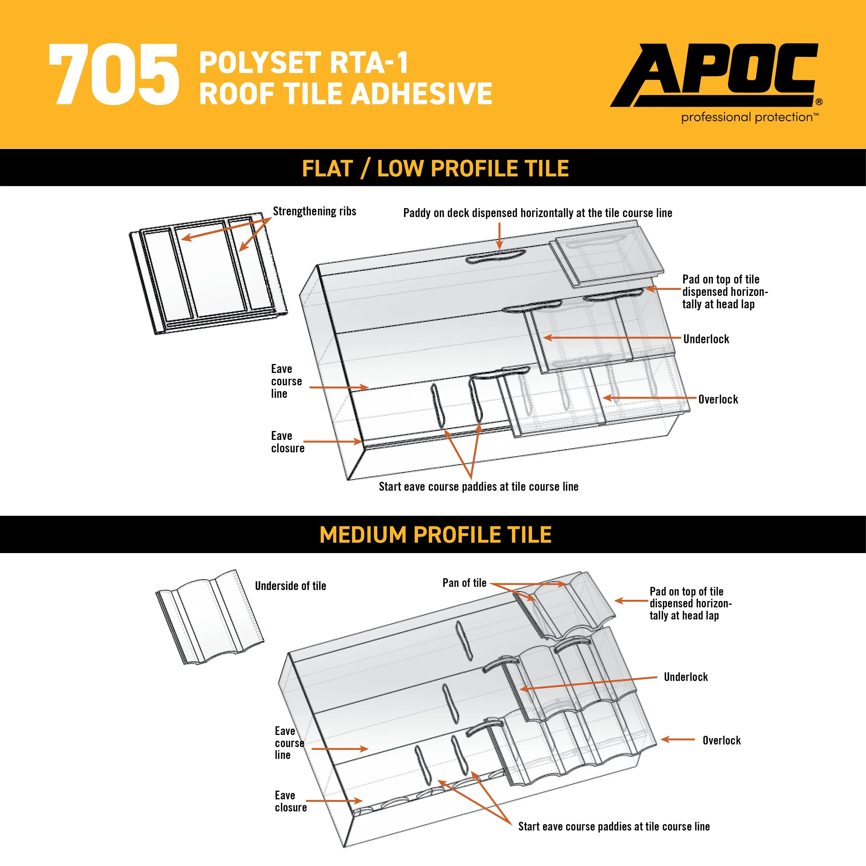 APOC 705 Polyset RTA-1 Roof Tile Adhesive, Off-White, 24 fl oz Straw Foam Can - Image 8