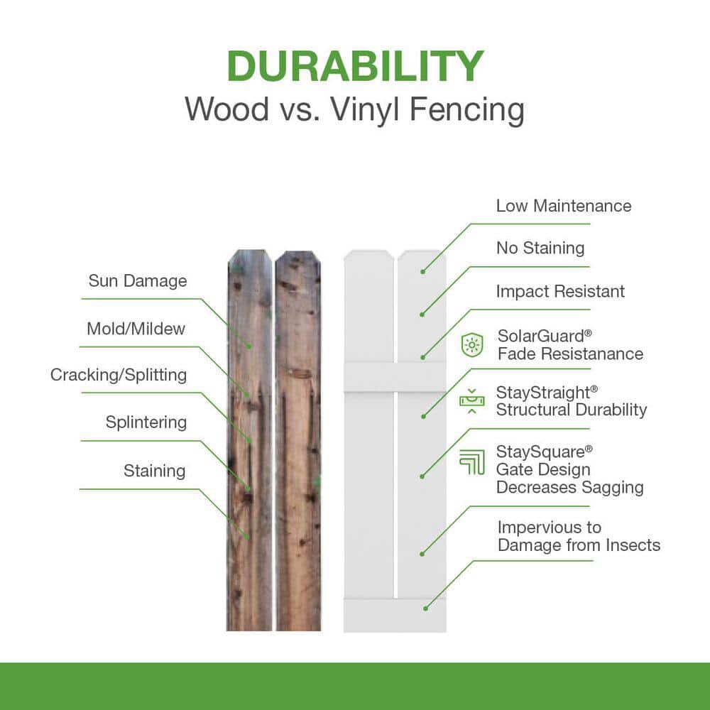 Barrette Outdoor Living Ohio 4 ft. H x 8 ft. W White Vinyl Fence Panel - Easy Assembly - Image 7