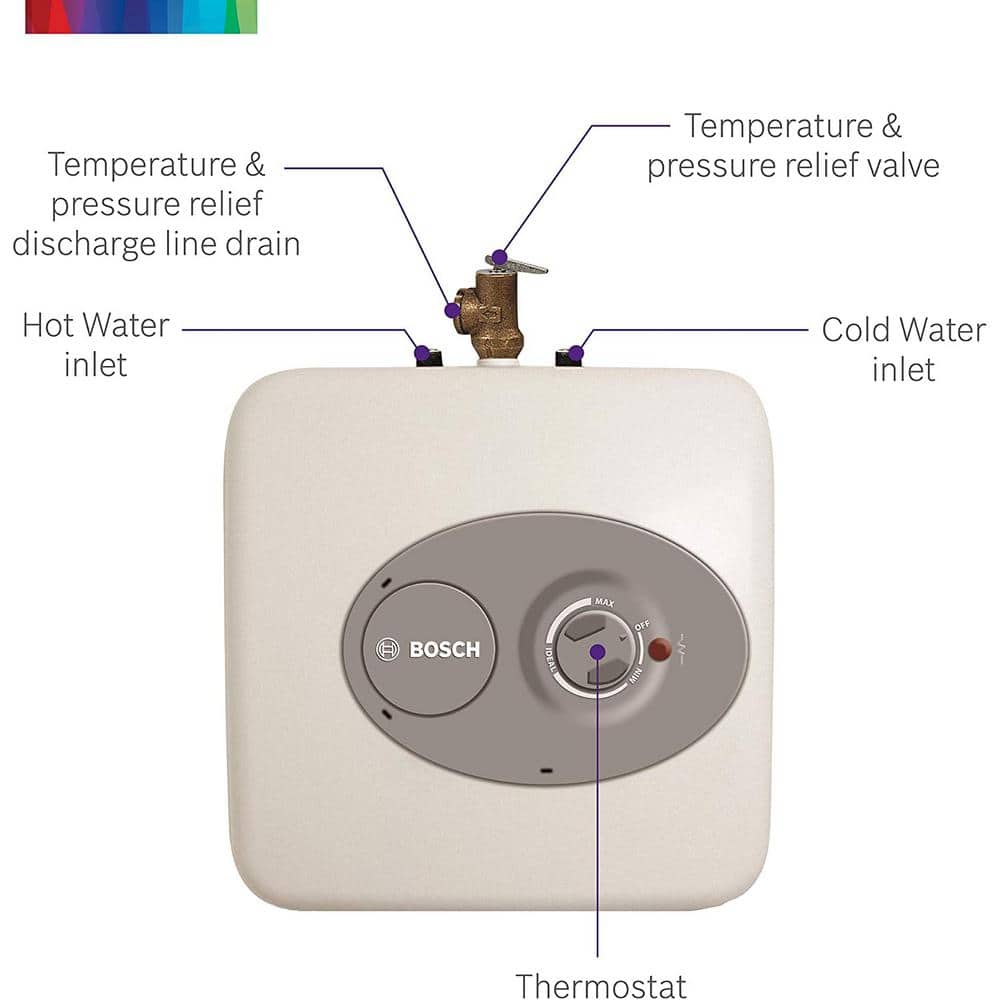 Bosch 4 Gal. Mini-Tank Electric Water Heater, Tronic 3000 — 3-Pack - Image 2