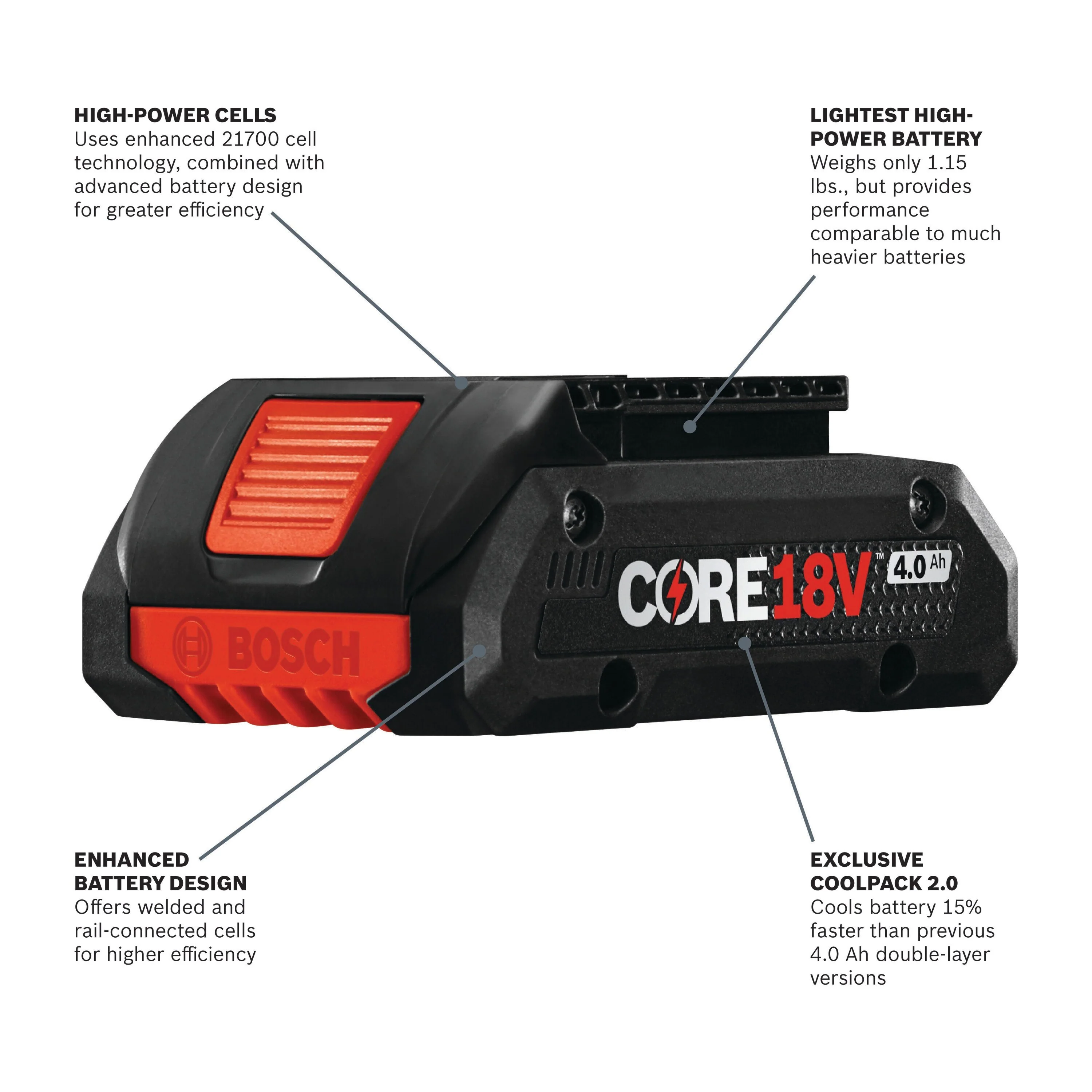 Bosch CORE18V 2-Tool 18-Volt Power Tool Combo Kit with Soft Case, Charger and 3 Batteries - Image 5