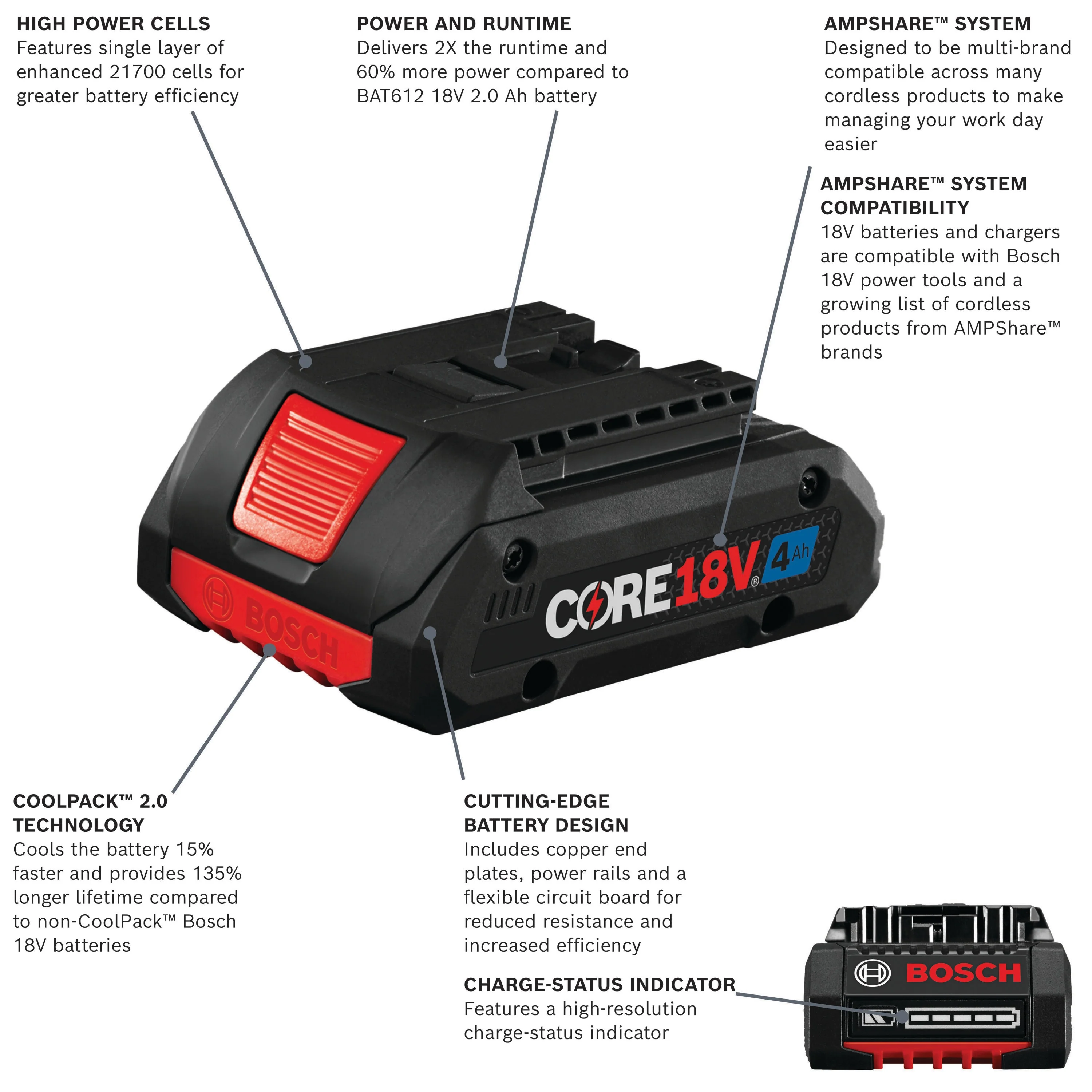 Bosch CORE18V 4.0Ah Lithium-Ion Power Tool Battery Kit with GAL18V-40 Charger - Image 4