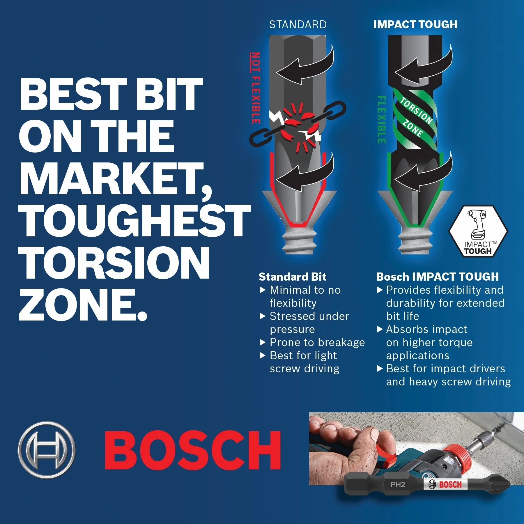 Bosch Custom Case 8-Piece 1/4-in x 1-in Phillips/Square/Torx Impact Driver Bit Set - Image 7