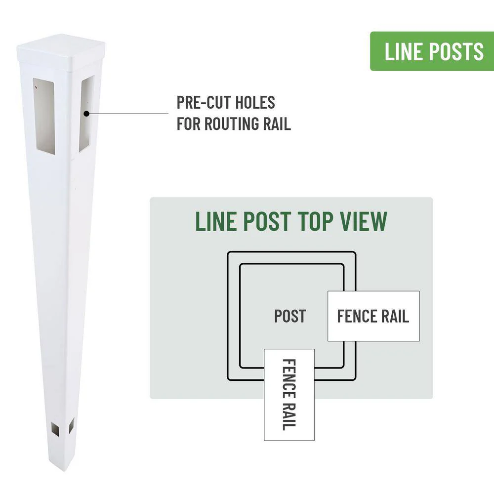 cadeninc 5 in. x 8 ft. White Vinyl Routed Fence Corner Post Set, Caps Included - Image 7