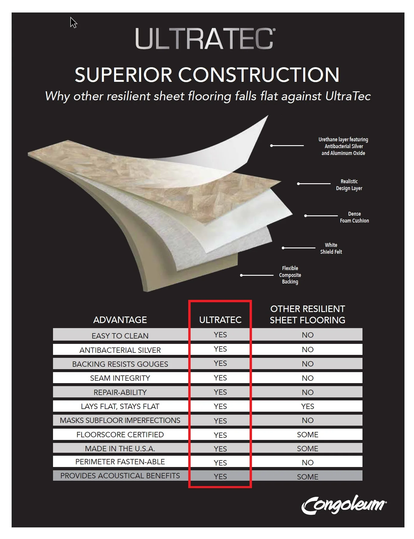 Congoleum AirStep Evolution Fair Wind Glacier White Stone-Look Sheet Vinyl, 12-ft W, Cut-to-Length, Low-Gloss, 13-mil Wear Layer - Image 3
