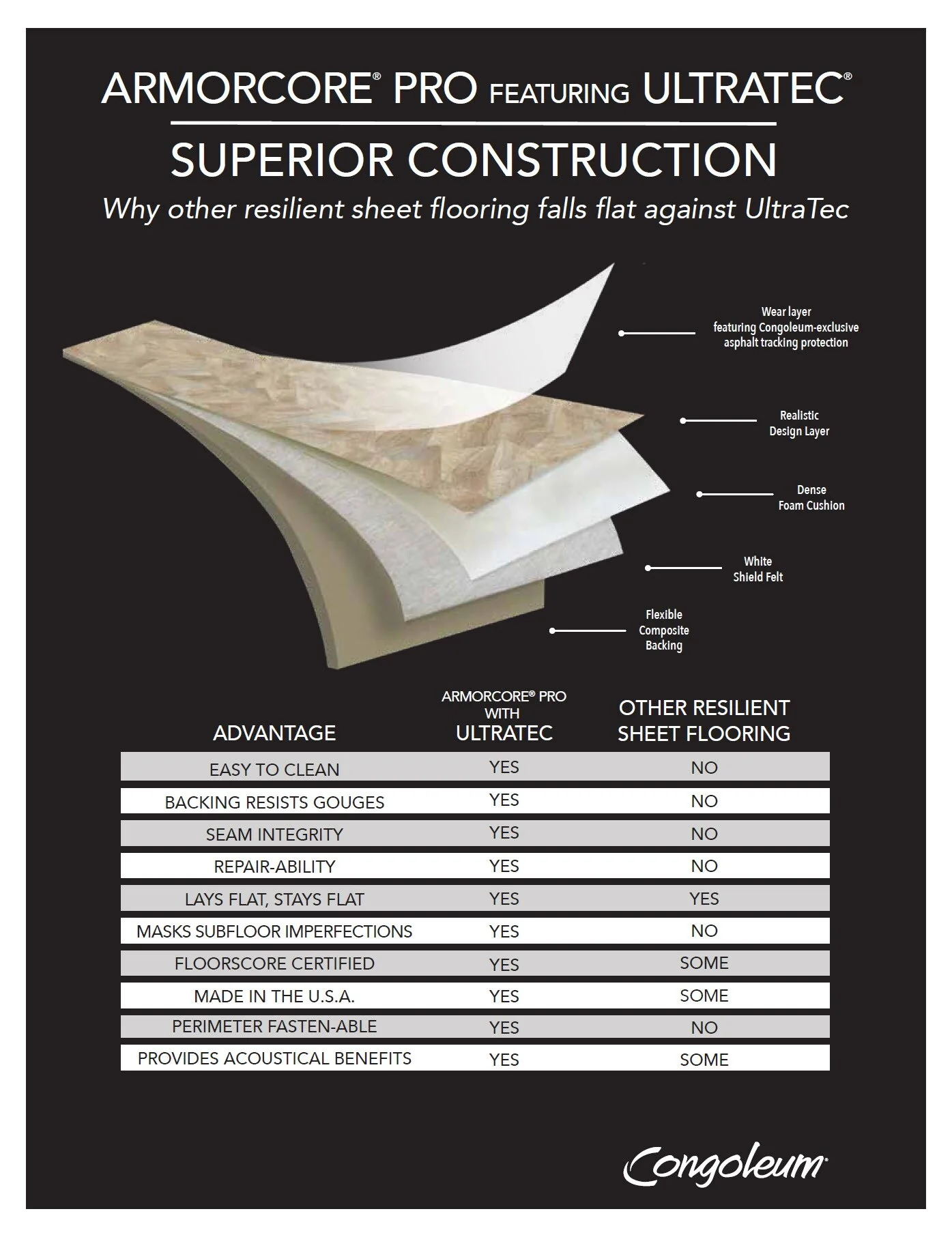 Congoleum ArmorCore Pro Valley Path 12-ft W Cut-to-Length River Silt Stone Look Low-Gloss Finish Sheet Vinyl - Image 4