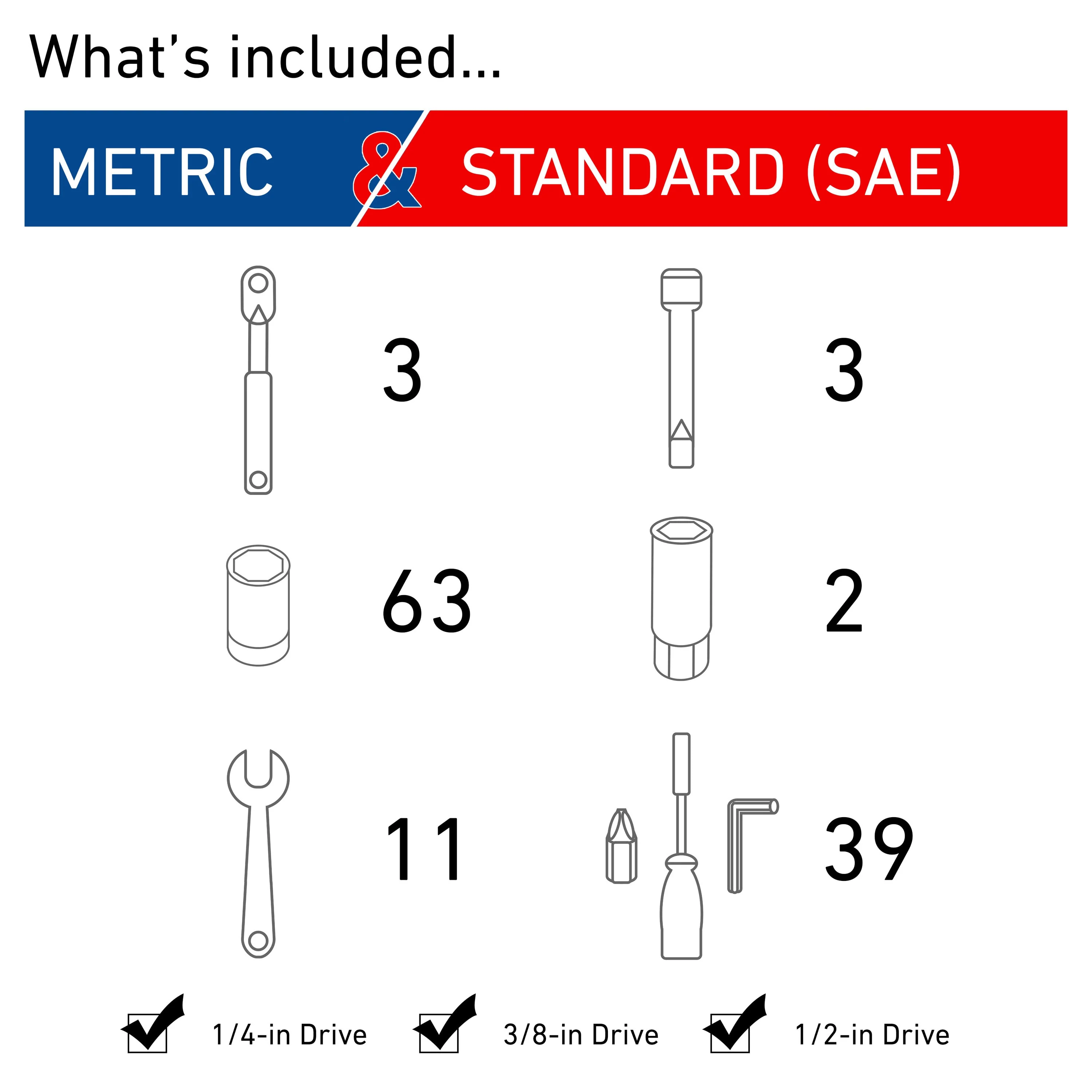 CRAFTSMAN 121-Piece Standard (SAE) and Metric Combination Gunmetal Chrome Mechanics Tool Set with Hard Case - Image 6