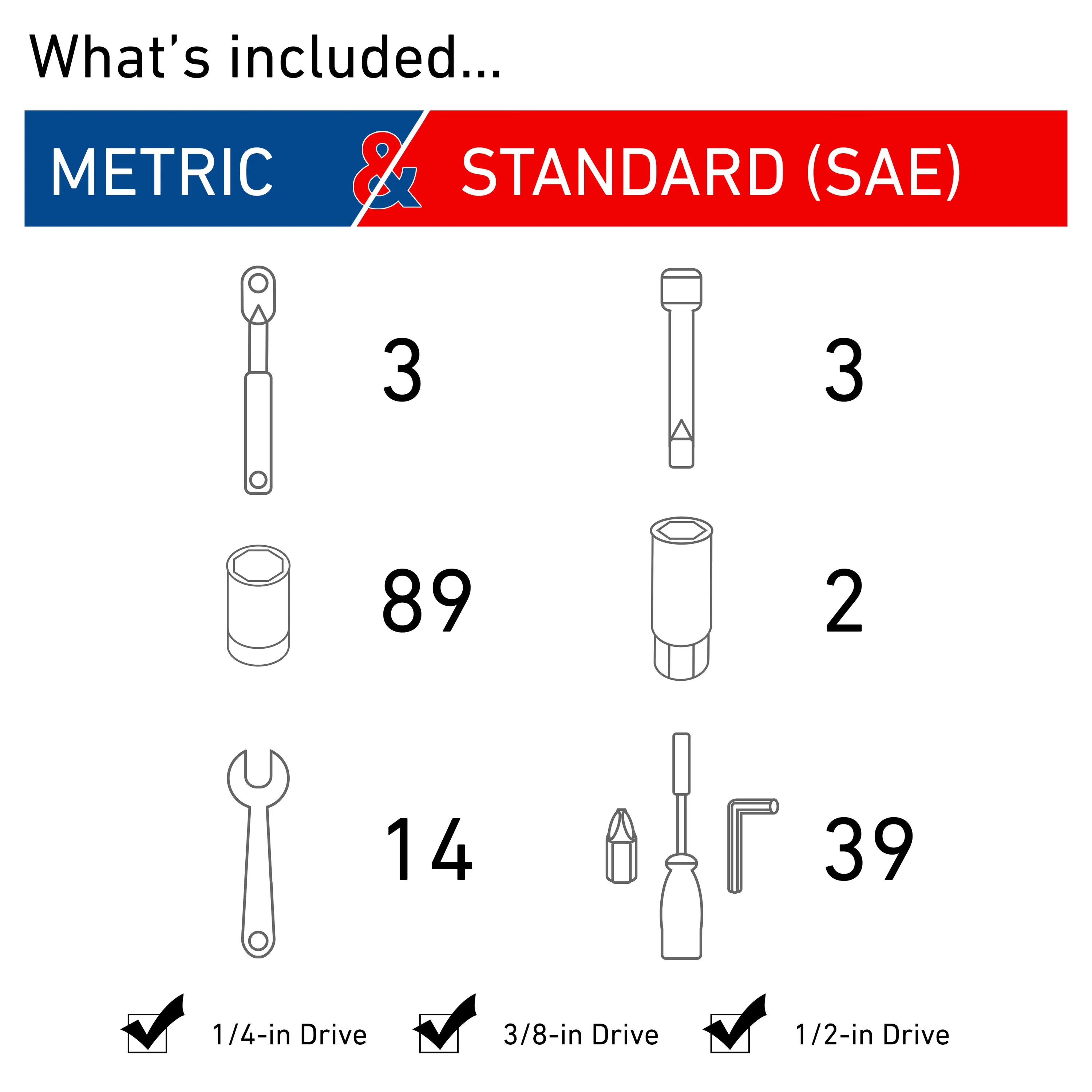 CRAFTSMAN 150-Piece Standard (SAE) and Metric Gunmetal Chrome Mechanics Tool Set with Hard Case, 1/4-in, 3/8-in, 1/2-in Drive - Image 7