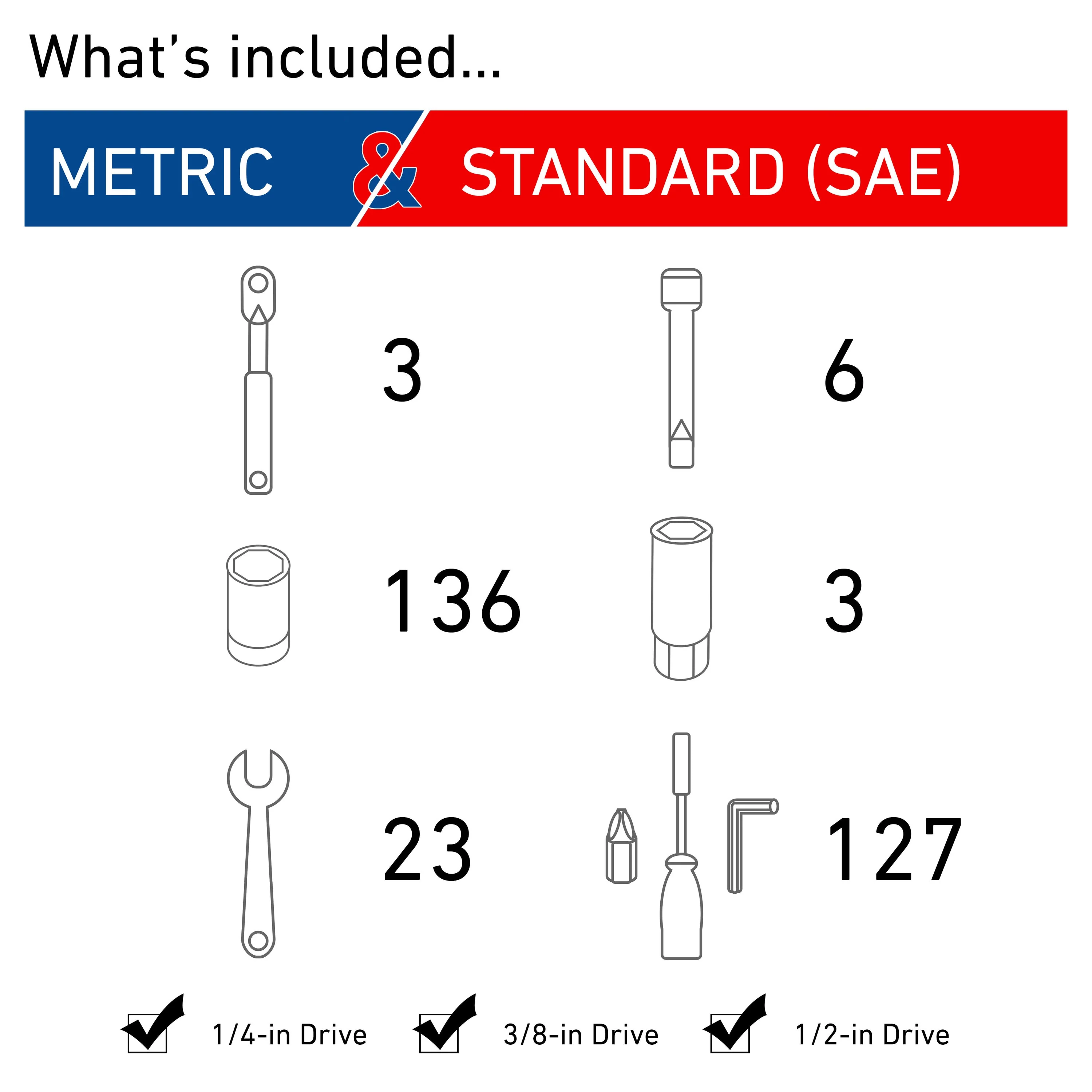 CRAFTSMAN 298-Piece Standard (SAE) and Metric Combination Polished Chrome Mechanics Tool Set, No Case - Image 2