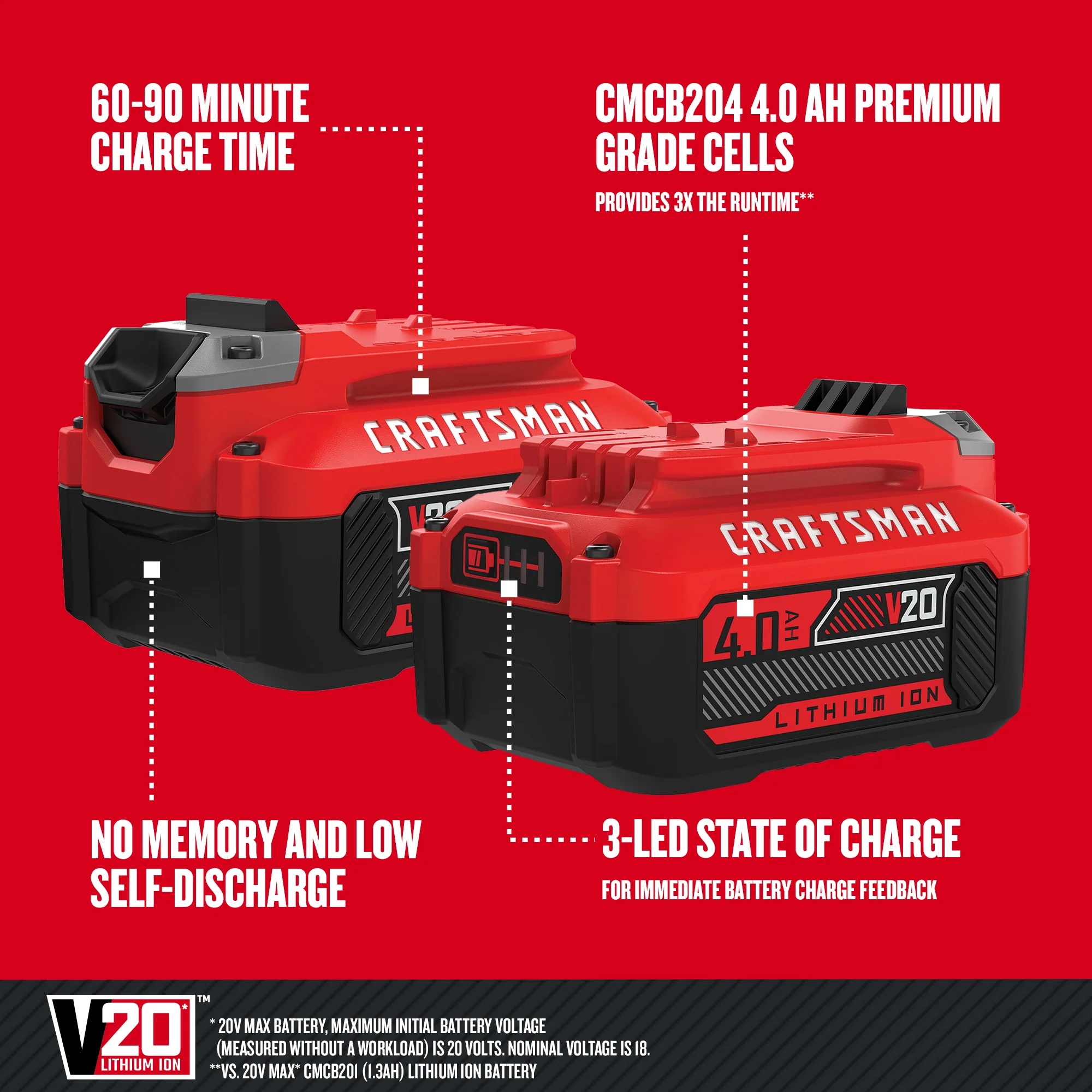 CRAFTSMAN V20 20-Volt Max Lithium-Ion Battery Pack, 4.0Ah, 2-Pack (CMCB204-2) - Image 2