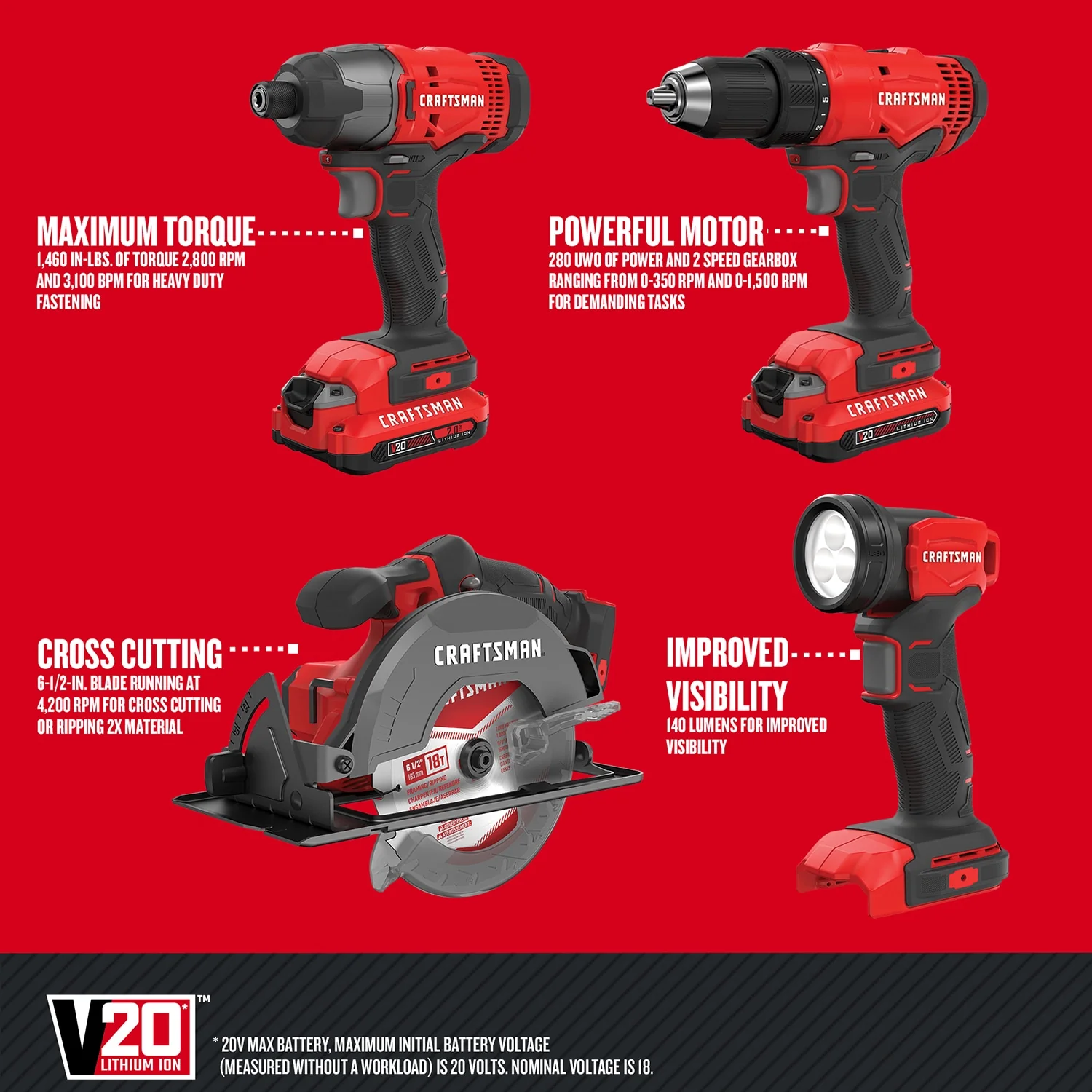 CRAFTSMAN V20 4-Tool 20-Volt Max Power Tool Combo Kit with Drill/Driver, Impact Driver, 6-1/2-in Circular Saw and LED Work Light (Charger and 2 Batteries Included) - Image 3