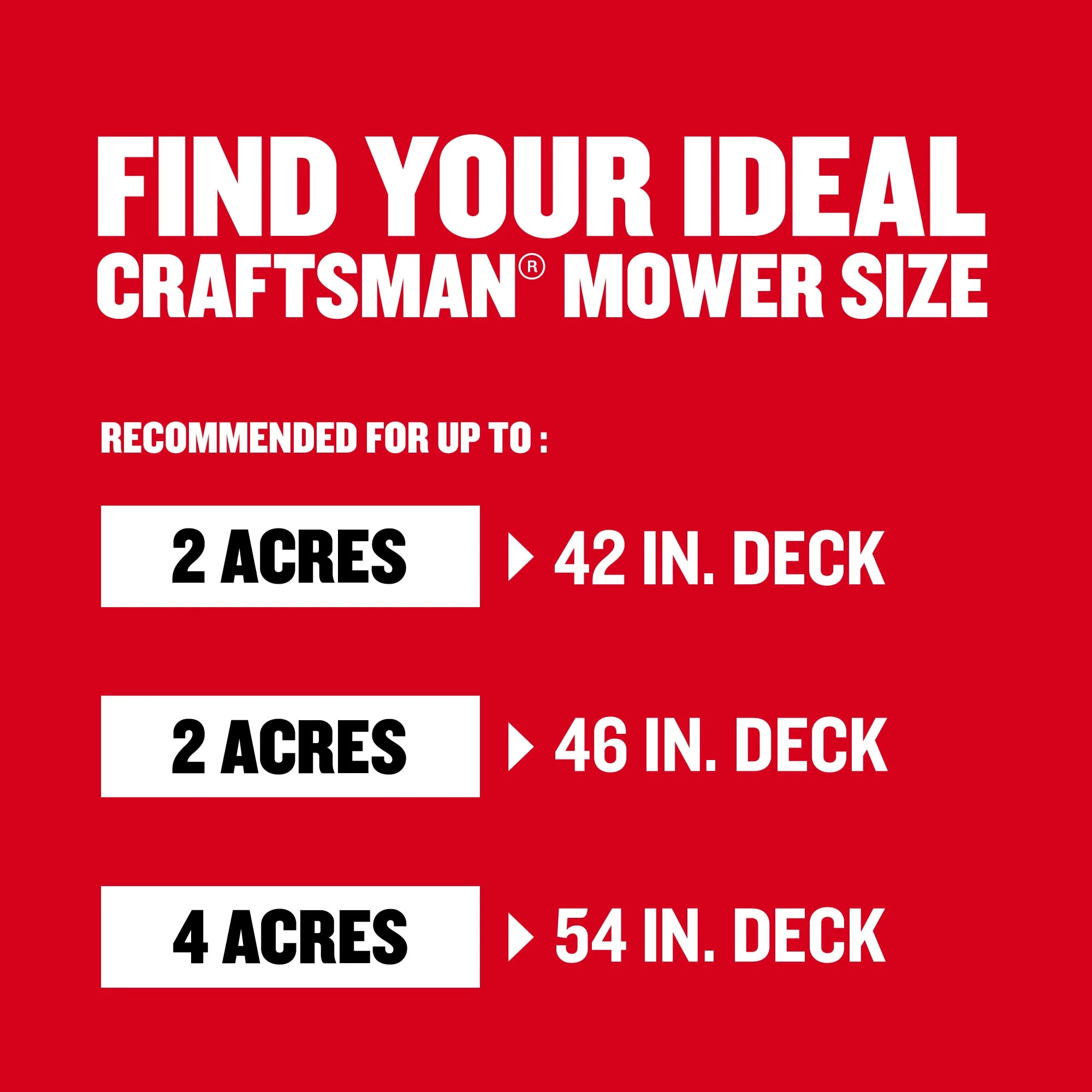 Craftsman Z5400 46-in 22-HP V-Twin Gas Zero-Turn Riding Lawn Mower with Kohler 7000 Engine - Image 8