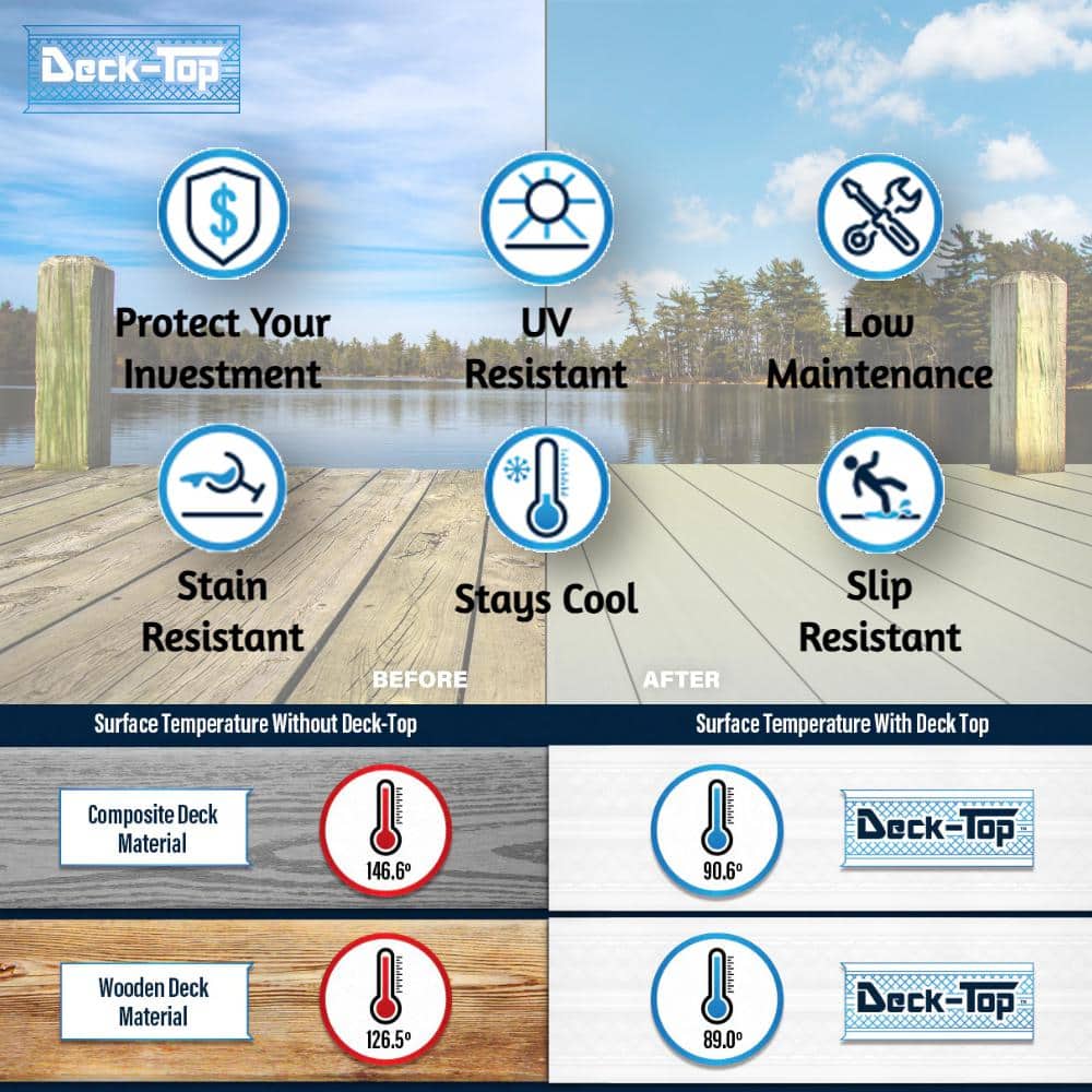 Deck-Top 8 ft. Harbor Grey PVC Decking Board Covers for Composite and Wood Patio Decks (10-Pack) - Image 2
