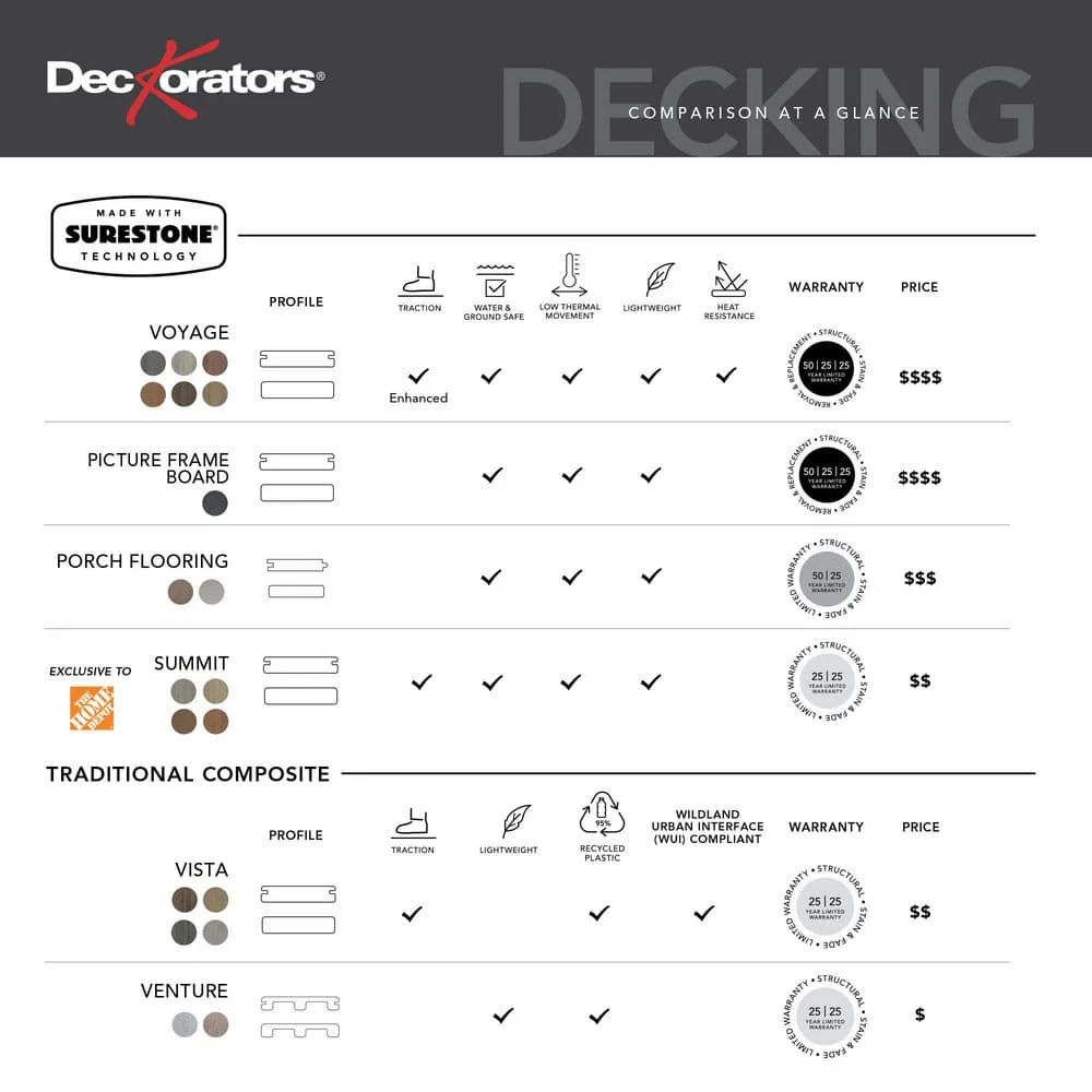 Deckorators Summit Terra Slotted Composite Deck Board - 1 in. x 6 in. x 16 ft. | Surestone Technology - Image 9