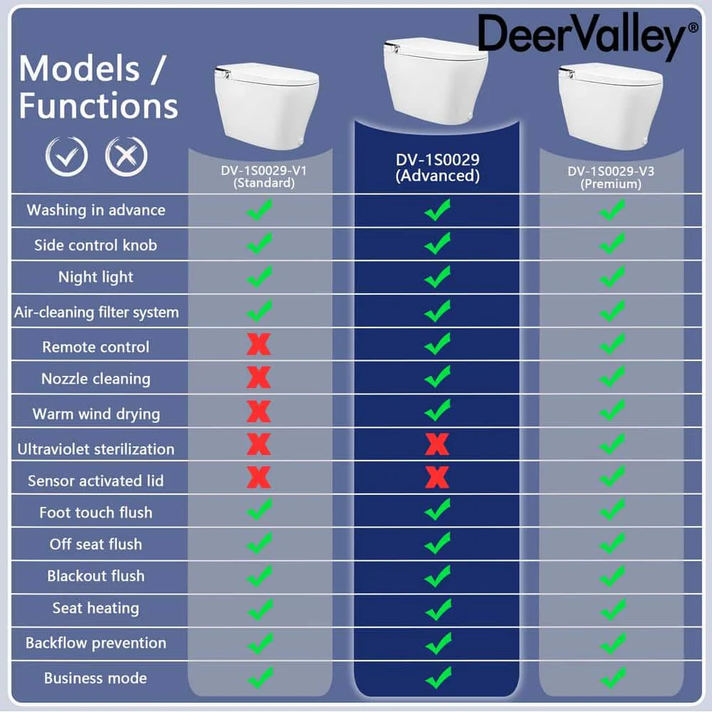 DEERVALLEY Elongated Smart Toilet Bidet with Remote and Heated Seat - White - Image 10