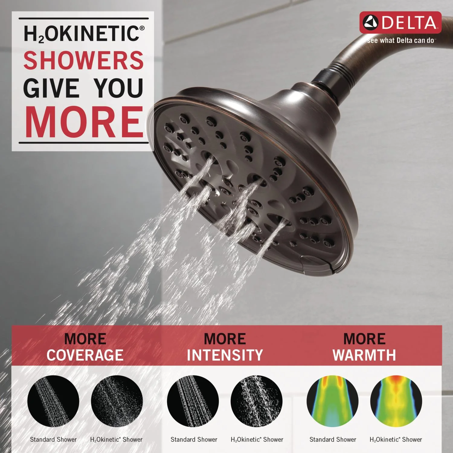 Delta Venetian Bronze 5-Spray Rain Shower Head, 1.75 GPM (6.6 LPM), 6-in Round - Image 4