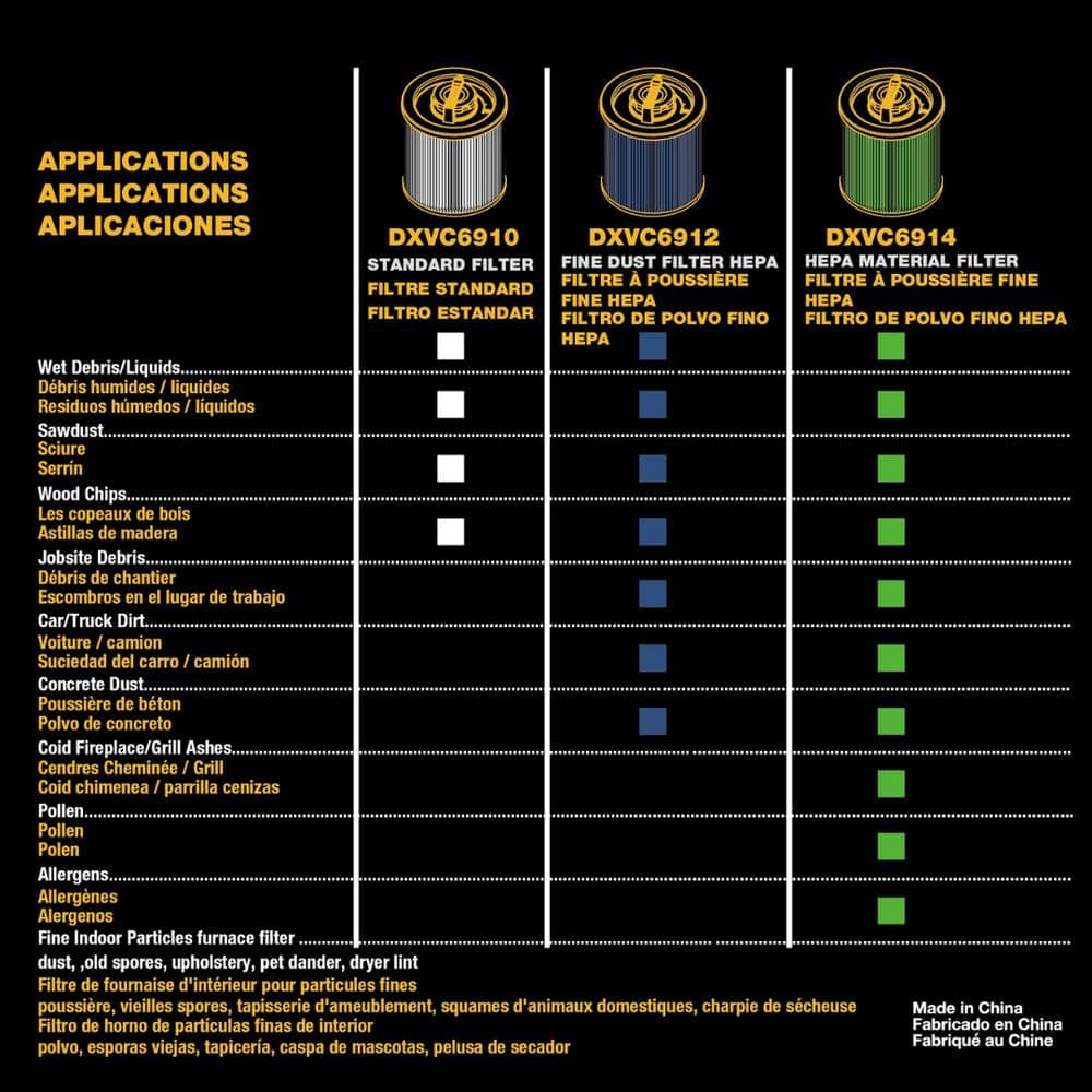 DEWALT 6 Gal. to 16 Gal. Cartridge Filter for High Efficiency Wet/Dry Vacuum, DXVC6912 - Image 7