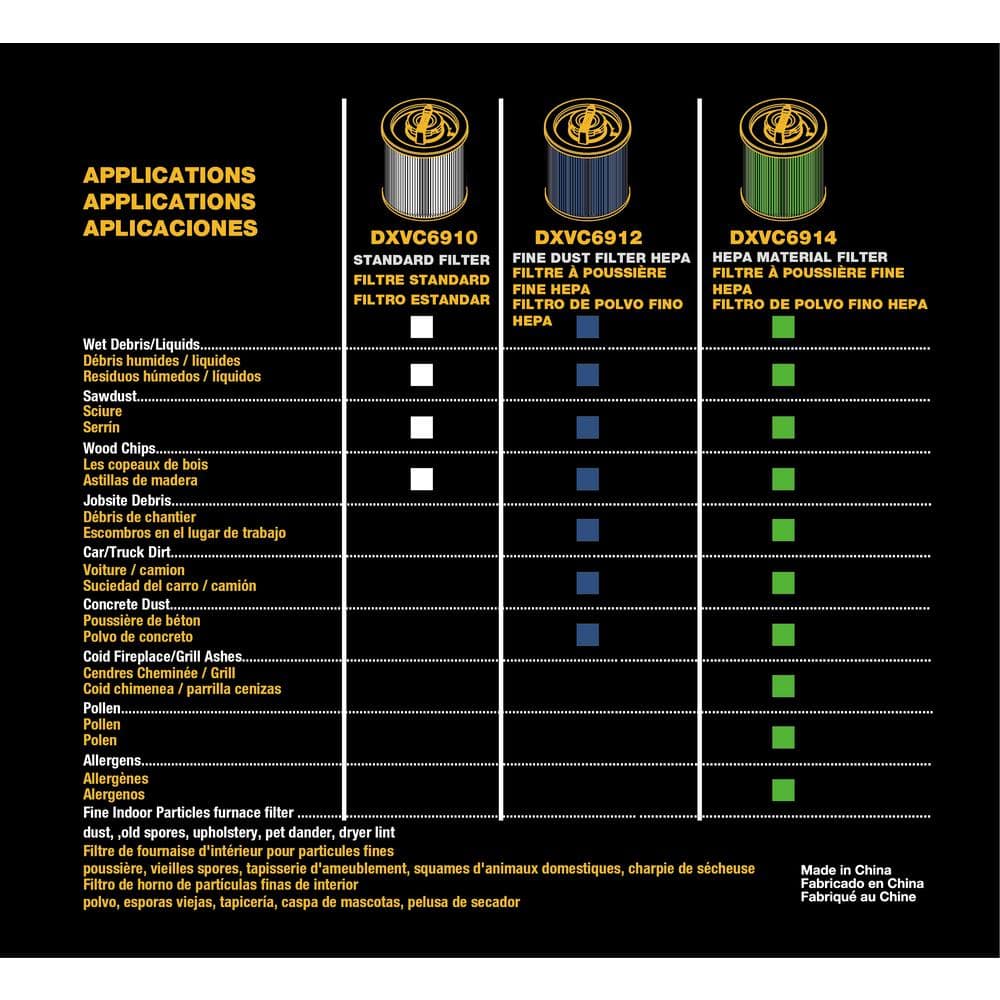 DEWALT 6 Gal. to 16 Gal. Cartridge Filter for Regular Wet/Dry Vacuum (DXVC6910) - Image 2