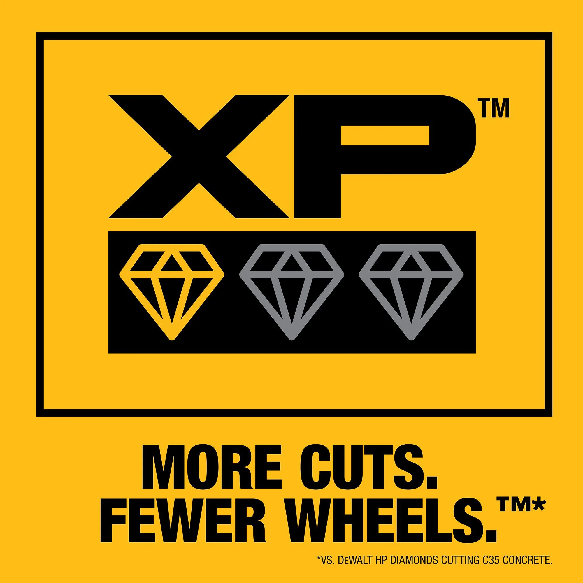 DEWALT XP Diamond 4-1/2-in Turbo Rim Diamond Blade, 7/8-in Arbor - Image 5