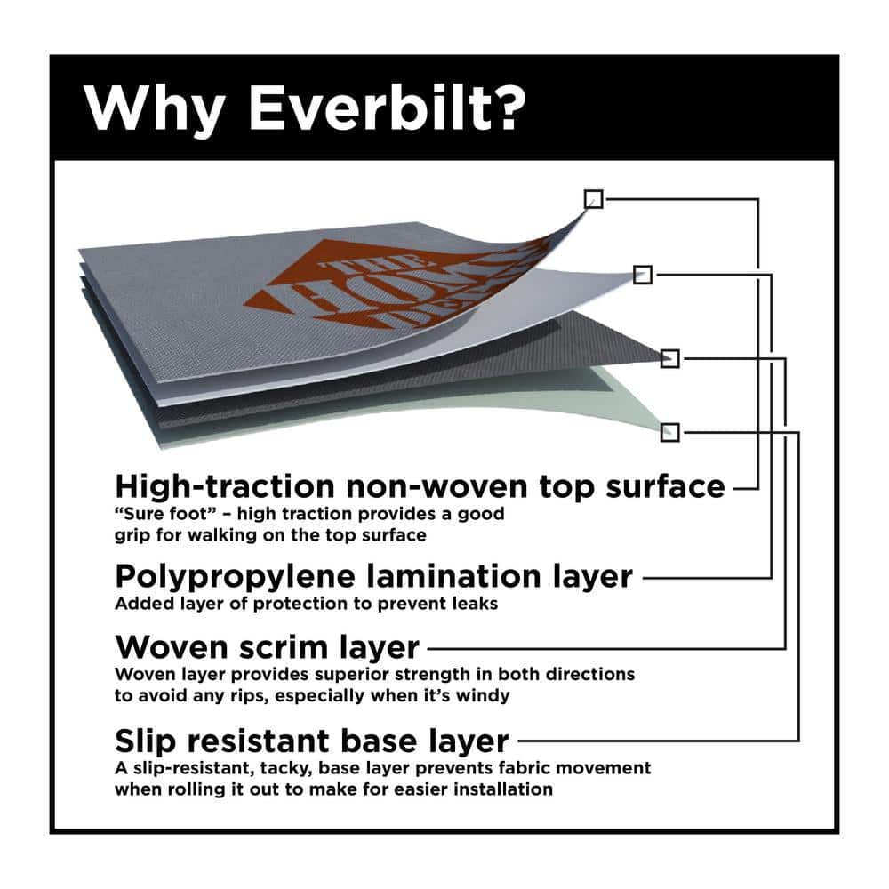 Everbilt 4 ft. x 250 ft. Synthetic Roofing Underlayment, Contractor Grade (10-Square Roll) - Image 4