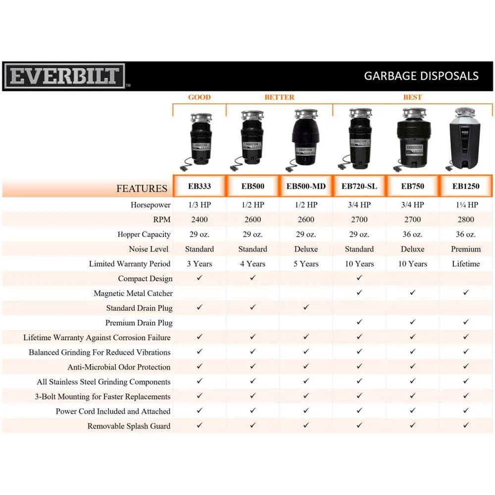 Everbilt Designer Series 3/4 HP Continuous Feed Garbage Disposal with Brushed Nickel Sink Flange and Attached Power Cord - Image 8