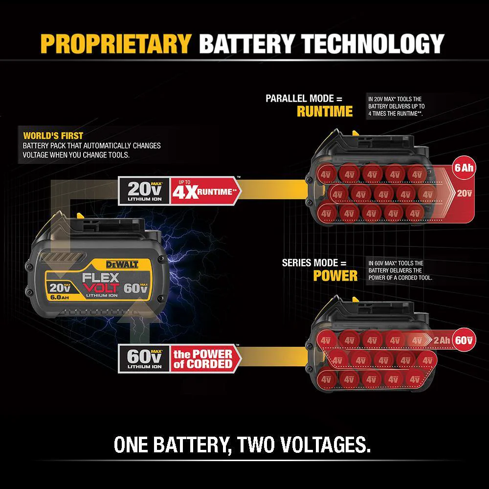 FLEXVOLT 20V/60V MAX Lithium-Ion 6.0Ah Battery (4 Pack) - Image 3