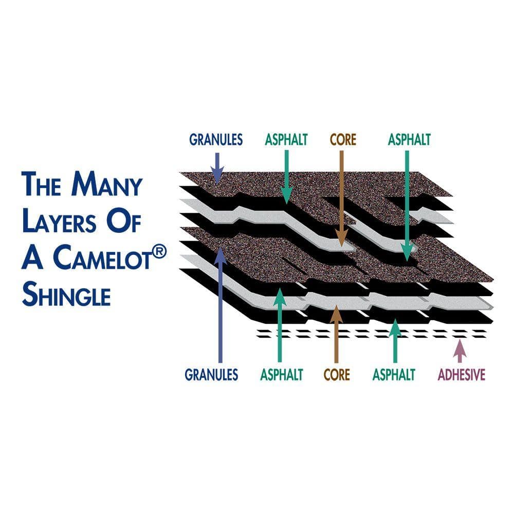 GAF Camelot II Charcoal Gray Designer Laminated Architectural Asphalt Shingles, 17 in. x 34.5 in., 25 sq. ft. per Bundle (14-Piece) - Image 4