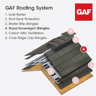GAF Royal Sovereign Charcoal Algae Resistant 3-Tab Roofing Shingles - Image 5
