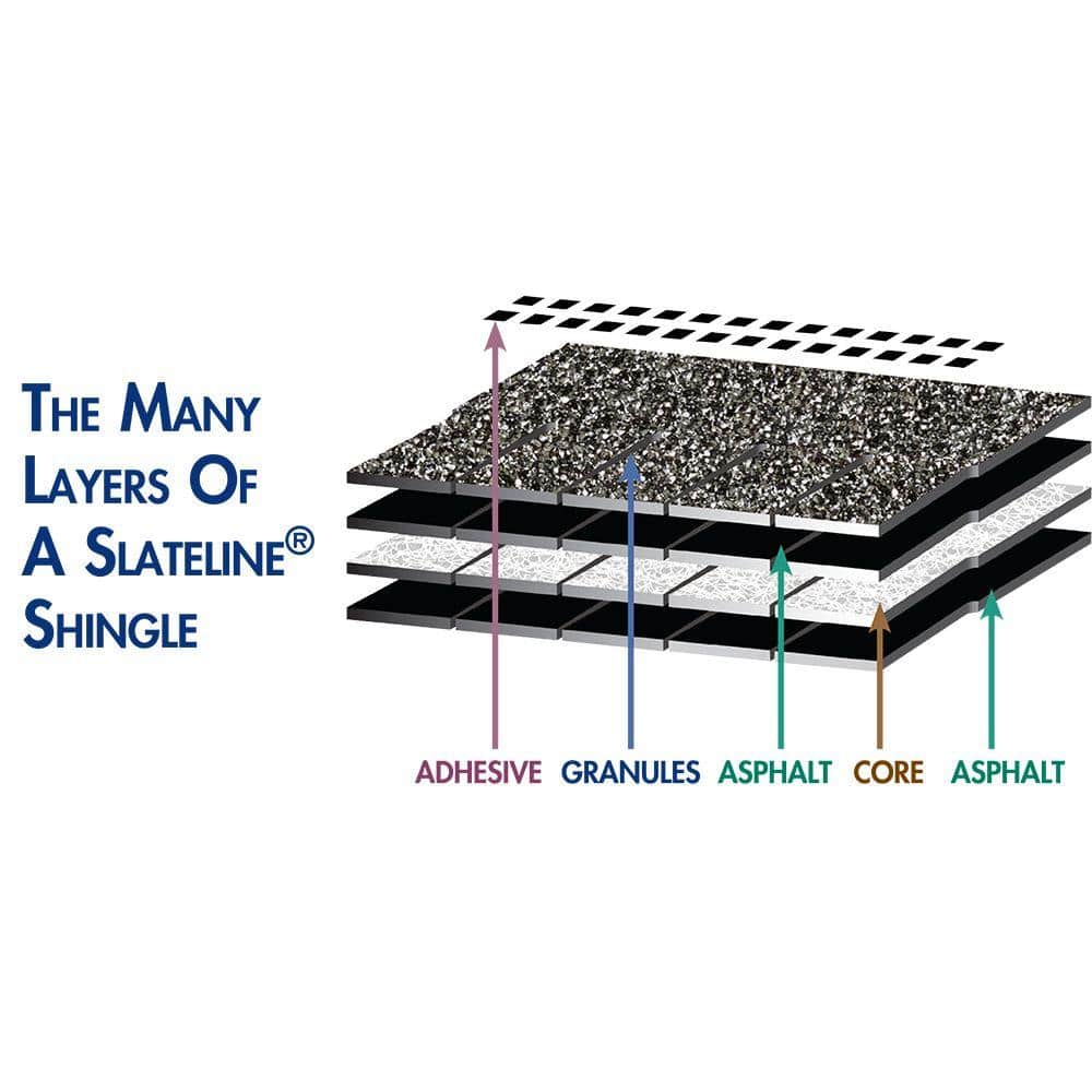 GAF Slateline Antique Slate Designer Laminated Shingles - 33.3 sq. ft. Bundle - Image 3