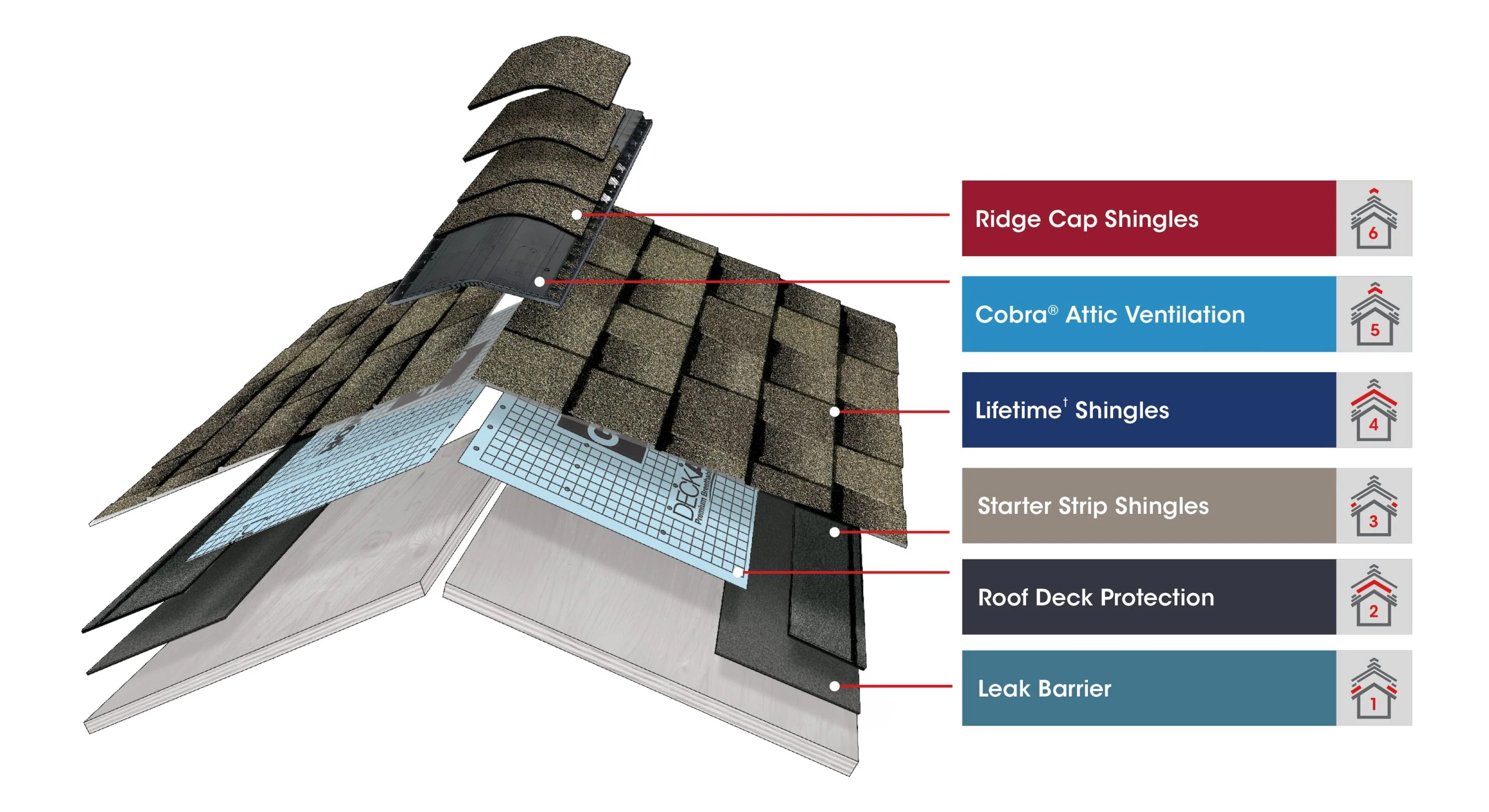 GAF Timberline Armorshield II Hickory Algae-Resistant Architectural Roof Shingles, 33.33-sq ft per Bundle - Image 5